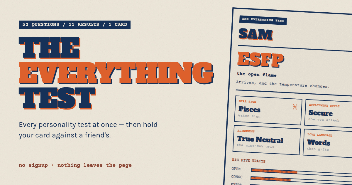 The Everything Test — every personality test at once logo